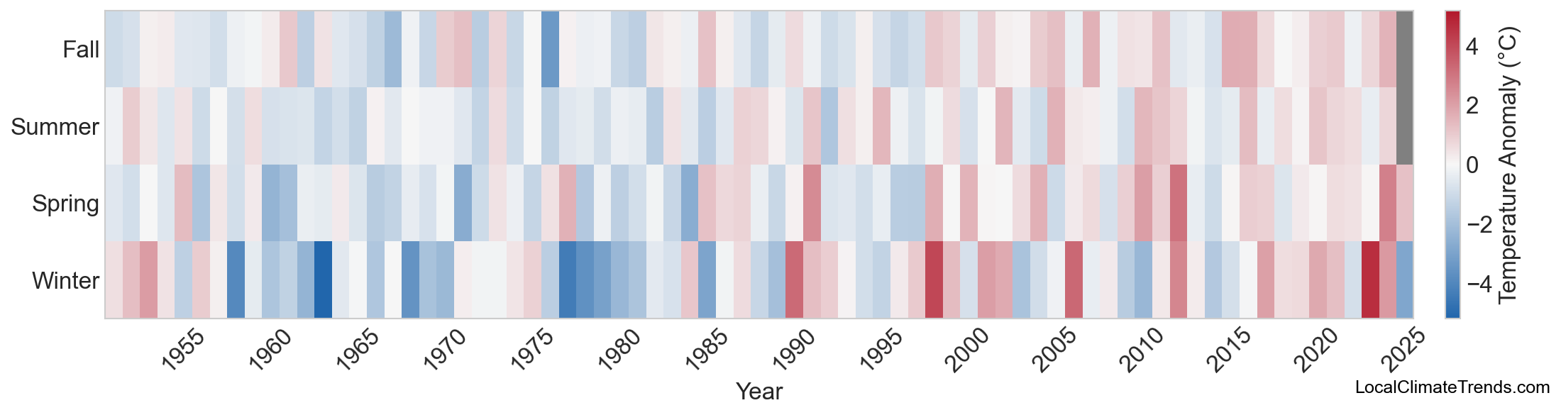 Temperature Anomaly Heatmap