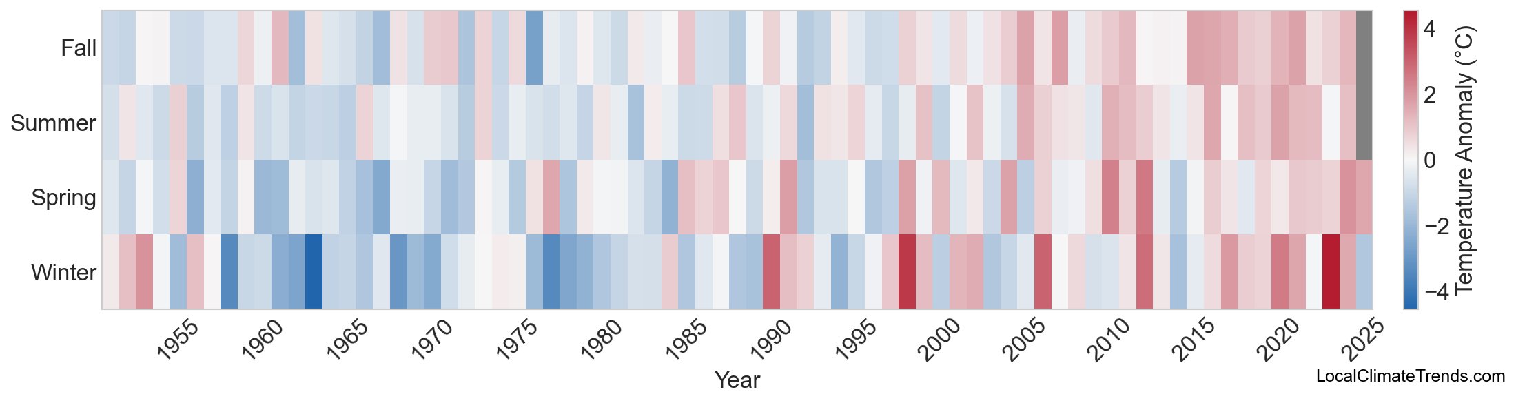 Temperature Anomaly Heatmap