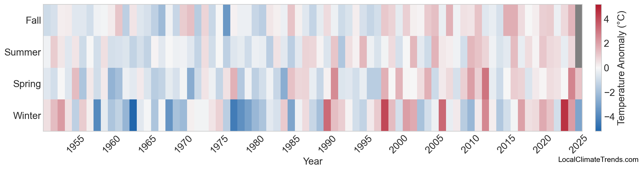 Temperature Anomaly Heatmap