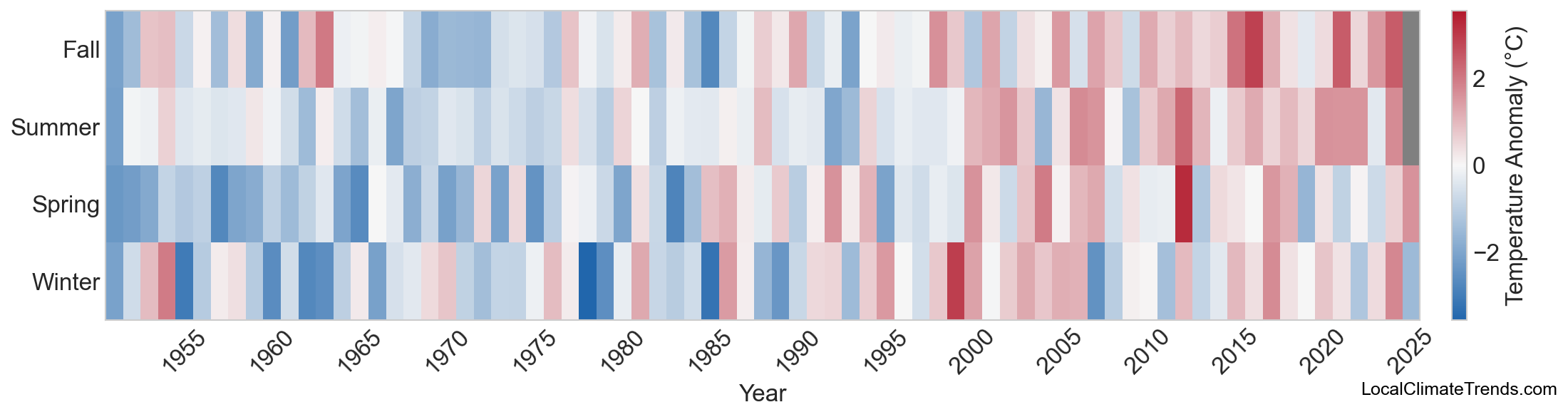 Temperature Anomaly Heatmap