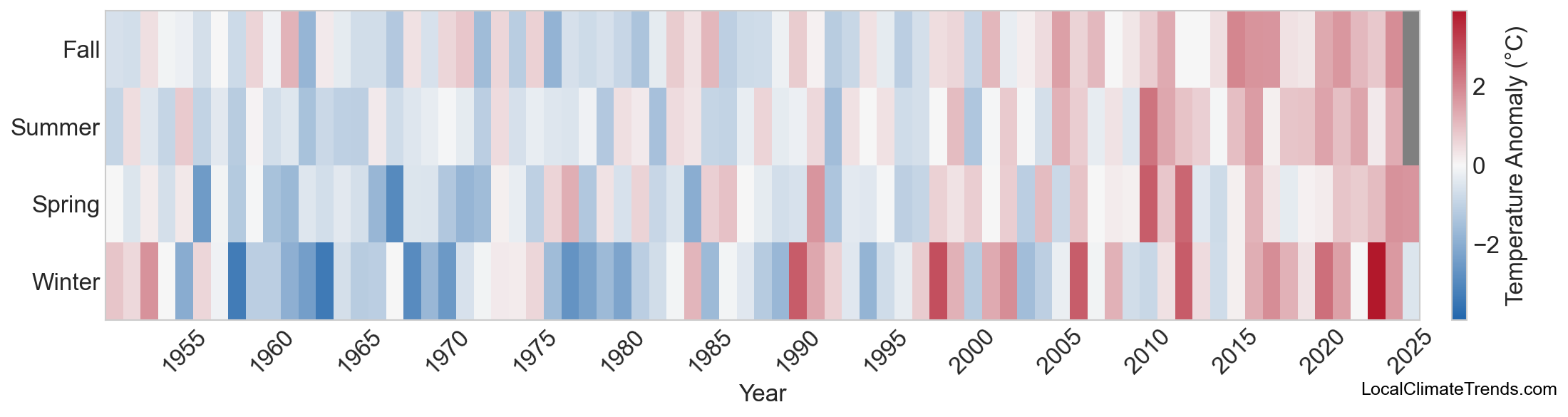Temperature Anomaly Heatmap