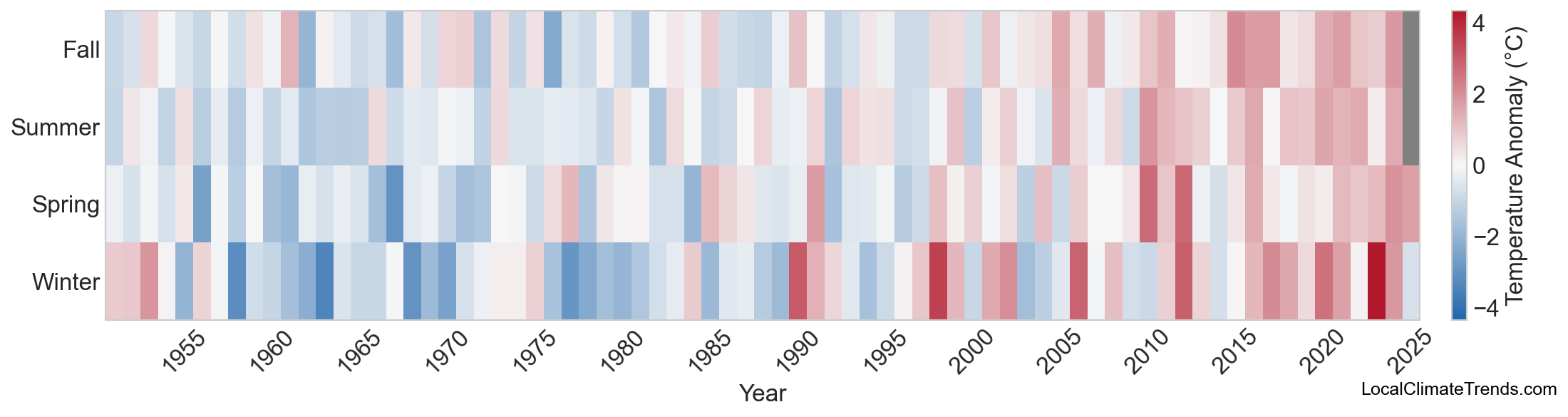 Temperature Anomaly Heatmap