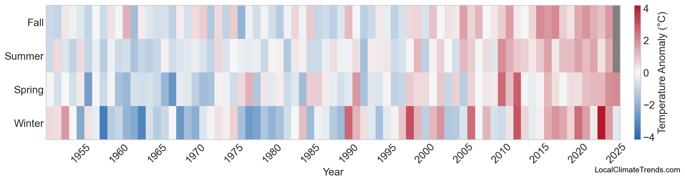 Temperature Anomaly Heatmap