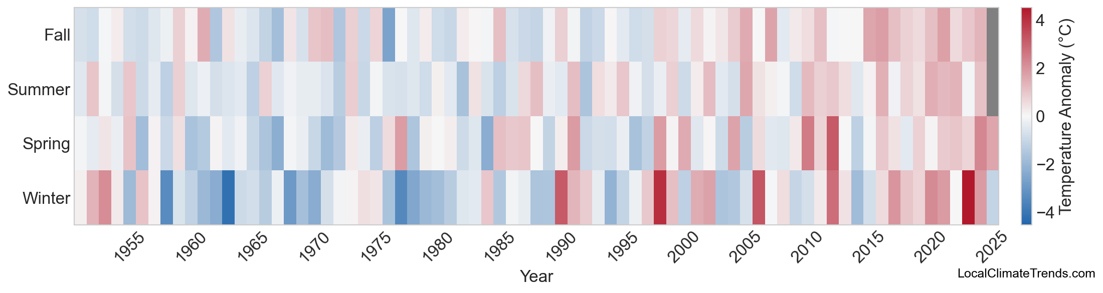 Temperature Anomaly Heatmap