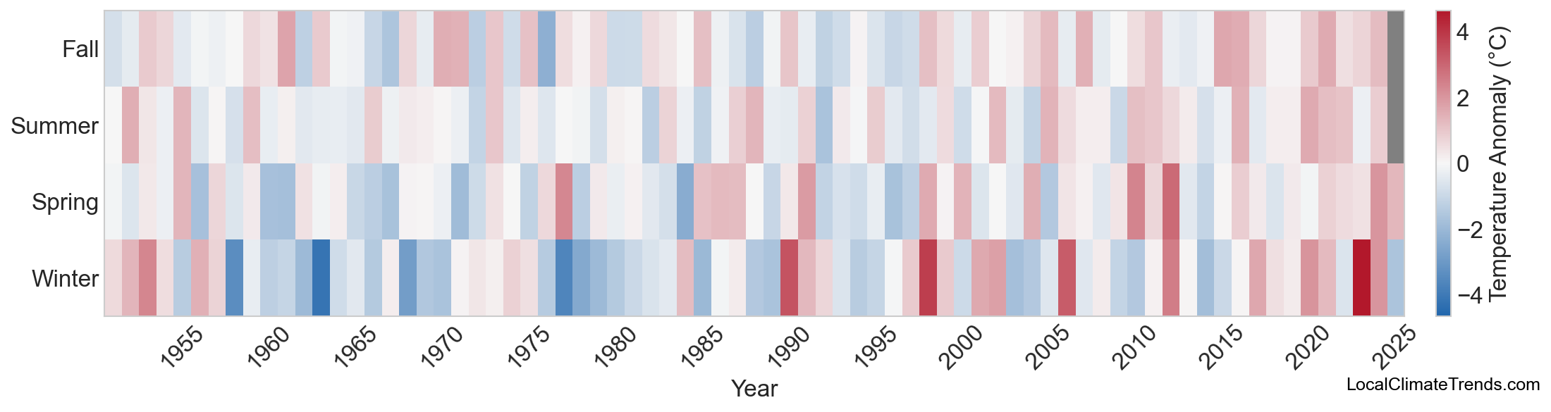 Temperature Anomaly Heatmap