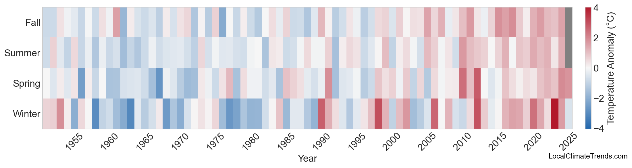 Temperature Anomaly Heatmap