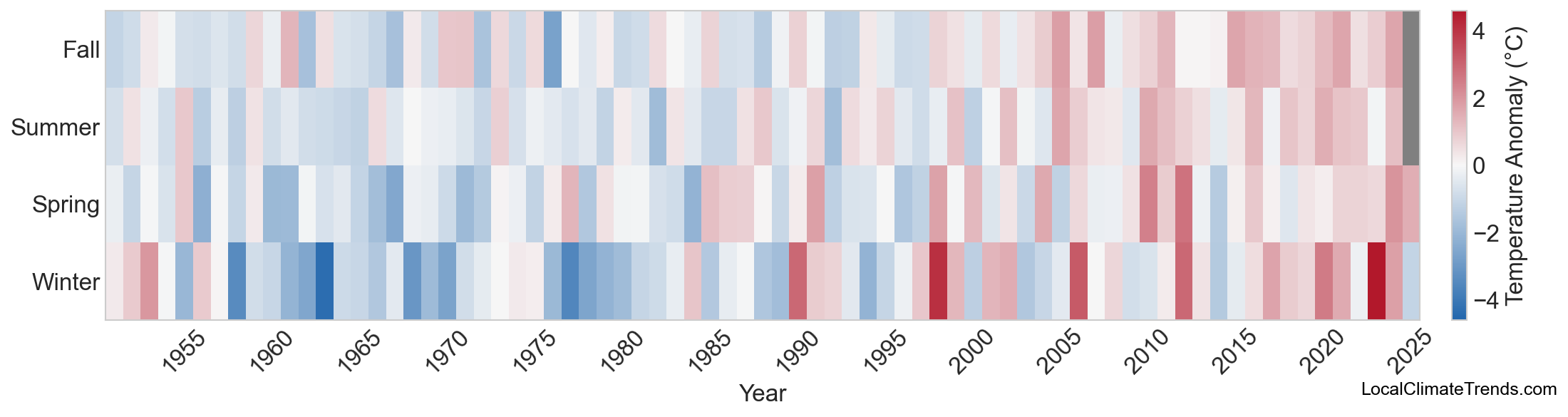 Temperature Anomaly Heatmap