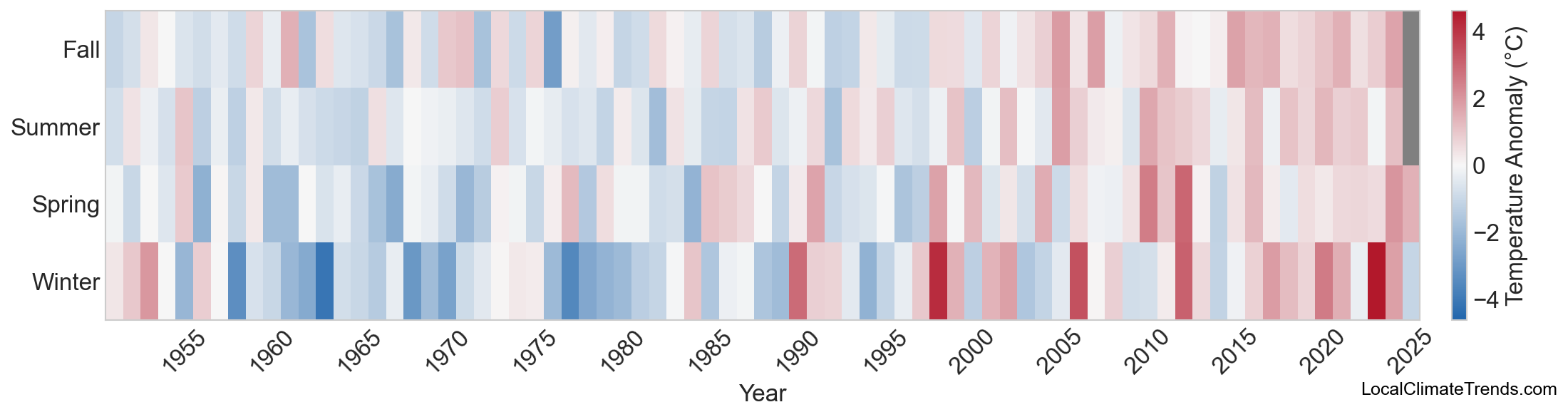 Temperature Anomaly Heatmap