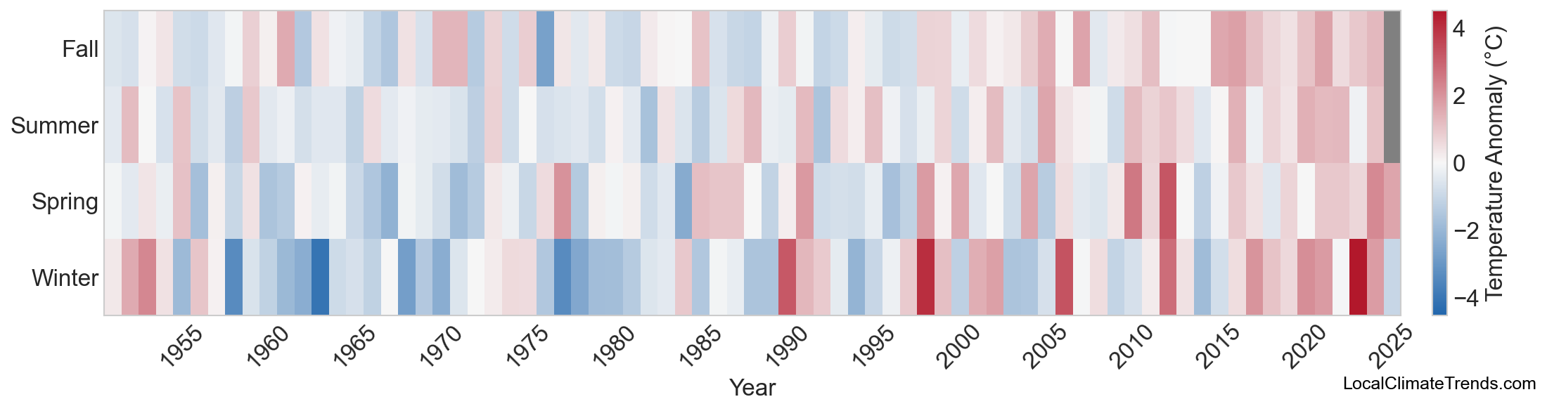 Temperature Anomaly Heatmap