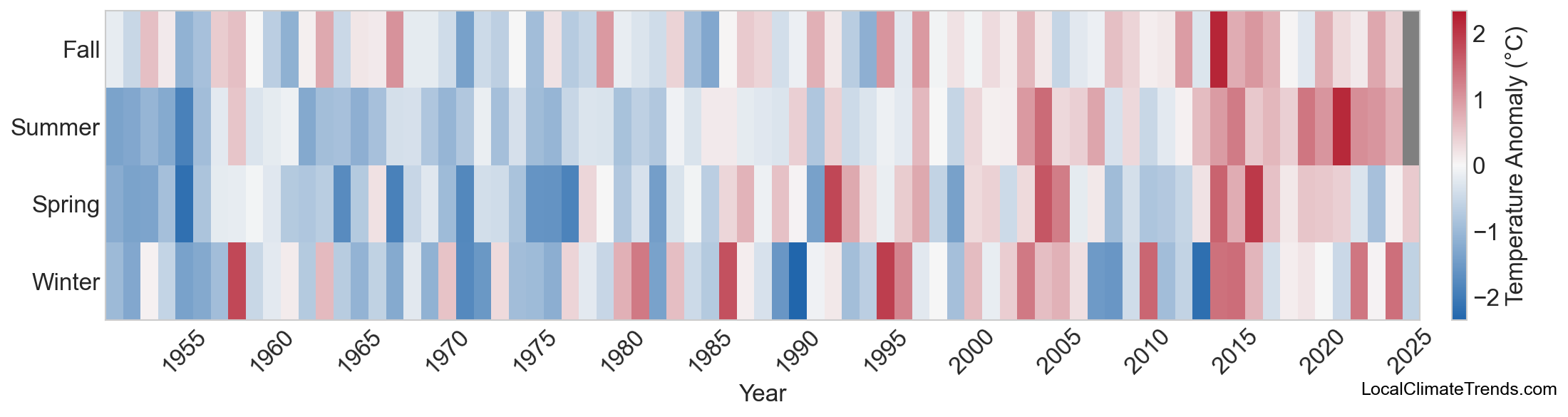Temperature Anomaly Heatmap