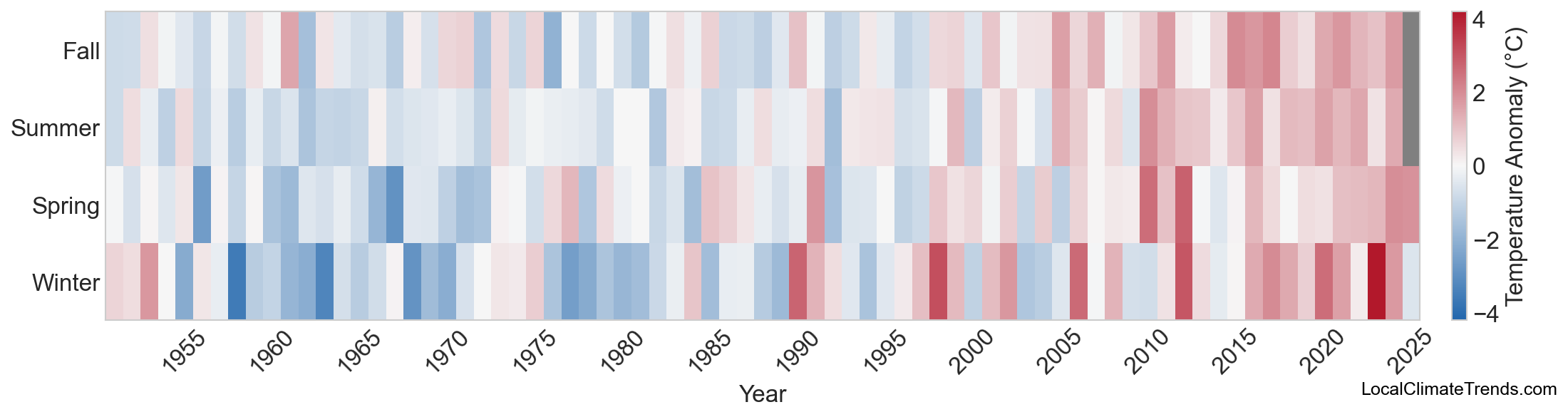 Temperature Anomaly Heatmap
