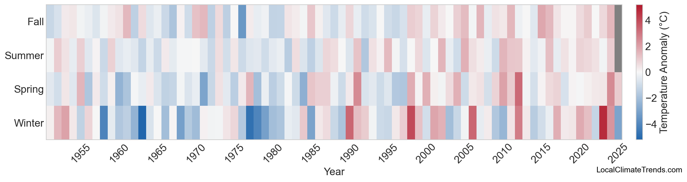 Temperature Anomaly Heatmap