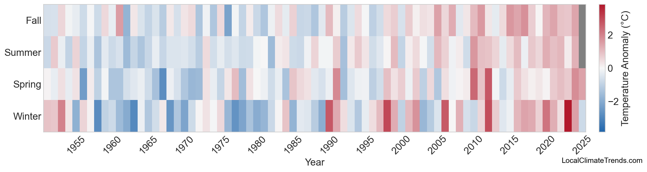 Temperature Anomaly Heatmap