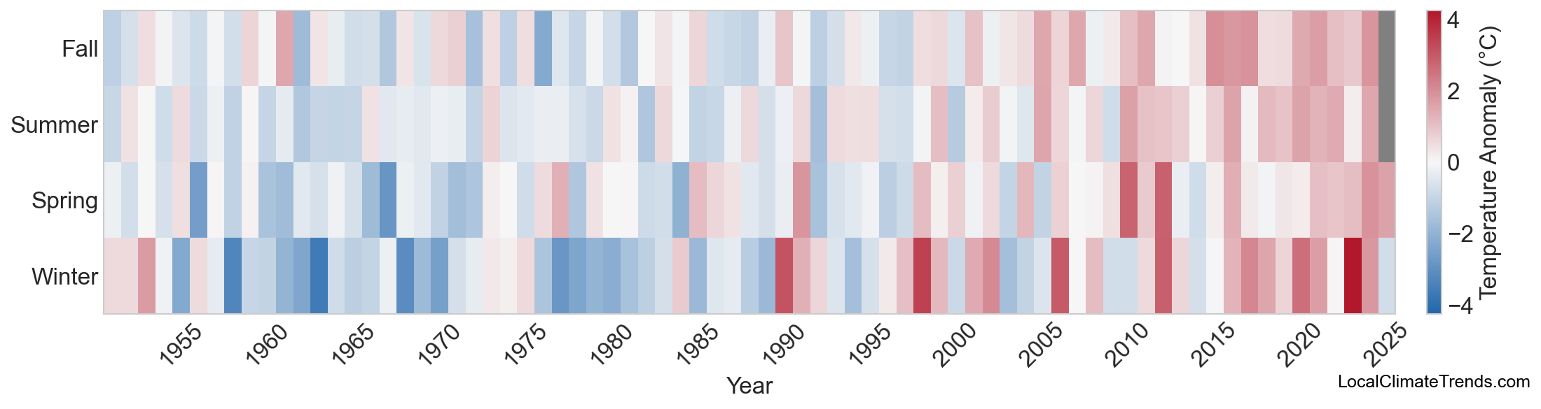 Temperature Anomaly Heatmap