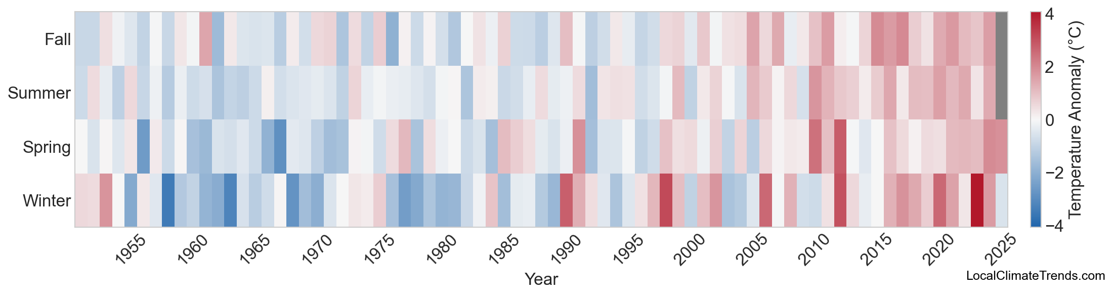 Temperature Anomaly Heatmap