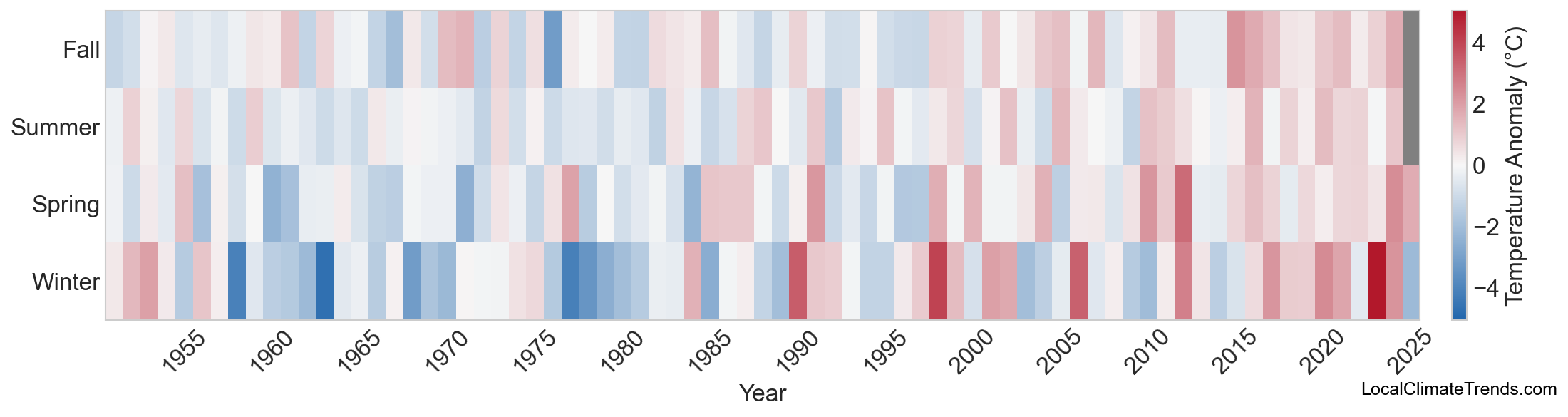 Temperature Anomaly Heatmap