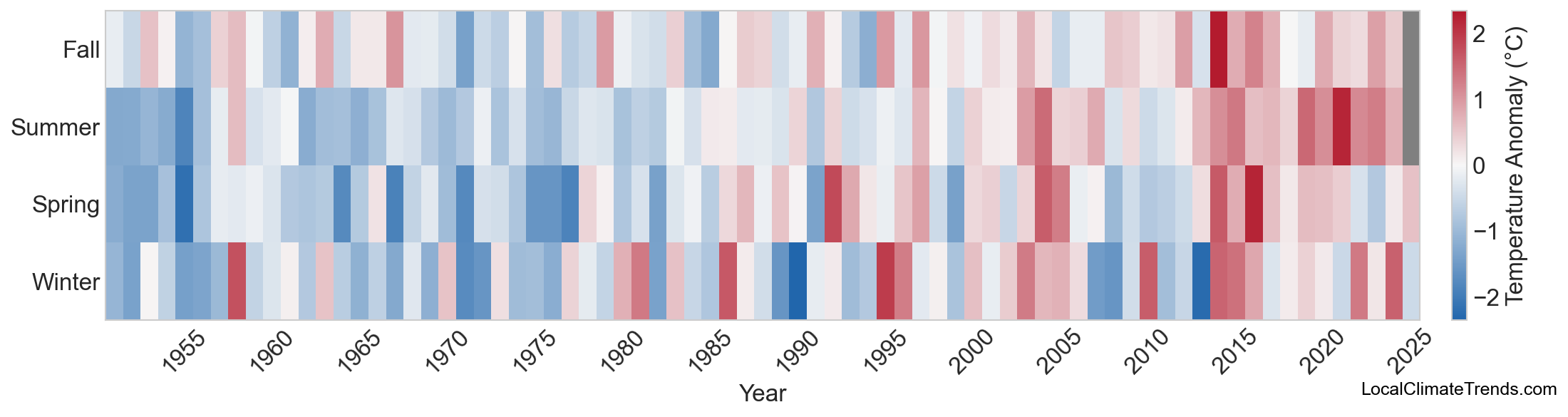 Temperature Anomaly Heatmap