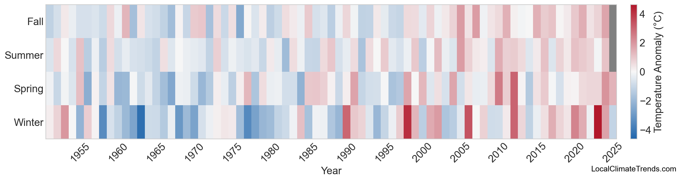 Temperature Anomaly Heatmap