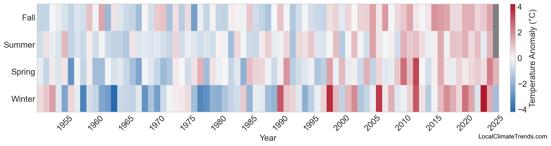 Temperature Anomaly Heatmap