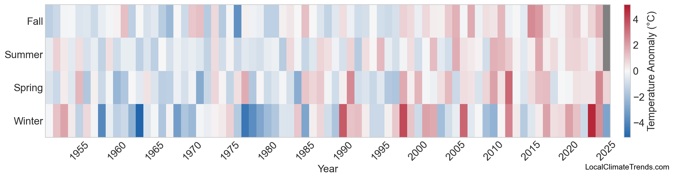 Temperature Anomaly Heatmap