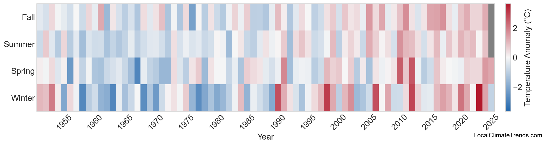 Temperature Anomaly Heatmap