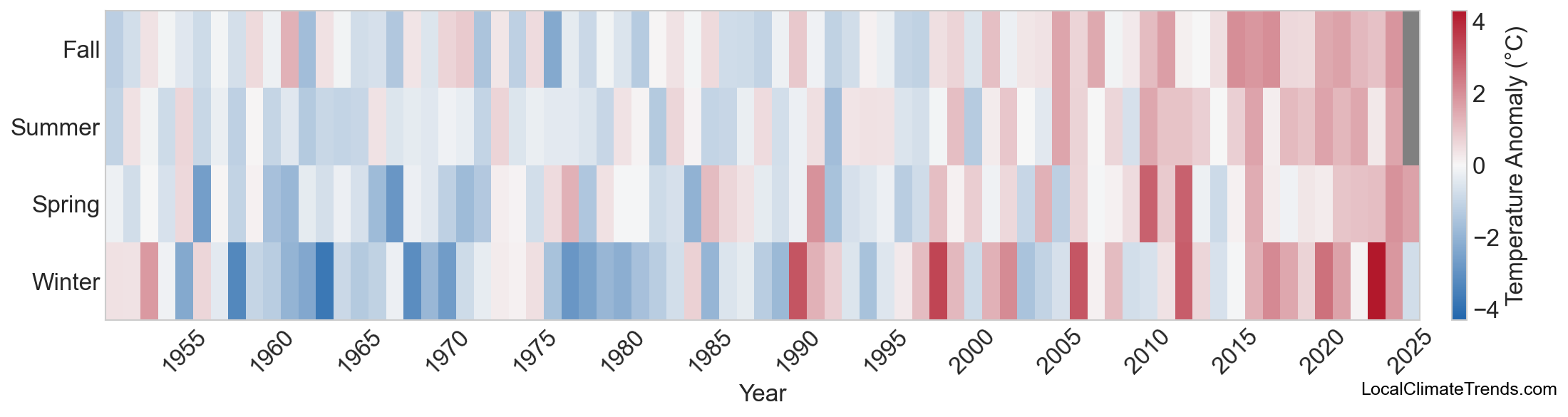 Temperature Anomaly Heatmap