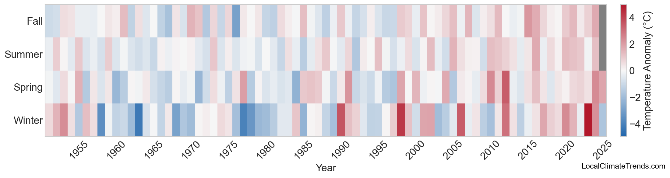 Temperature Anomaly Heatmap