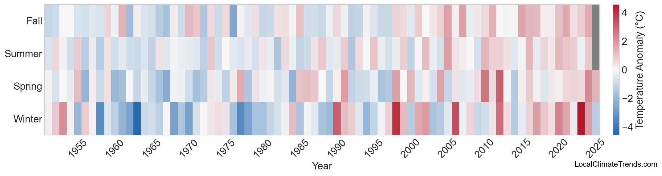 Temperature Anomaly Heatmap