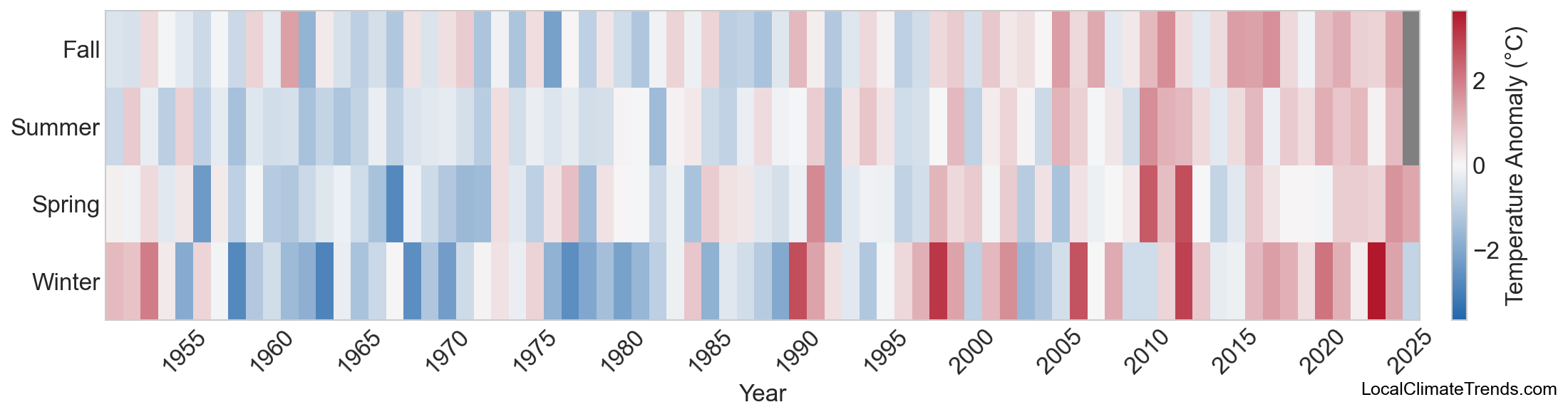 Temperature Anomaly Heatmap