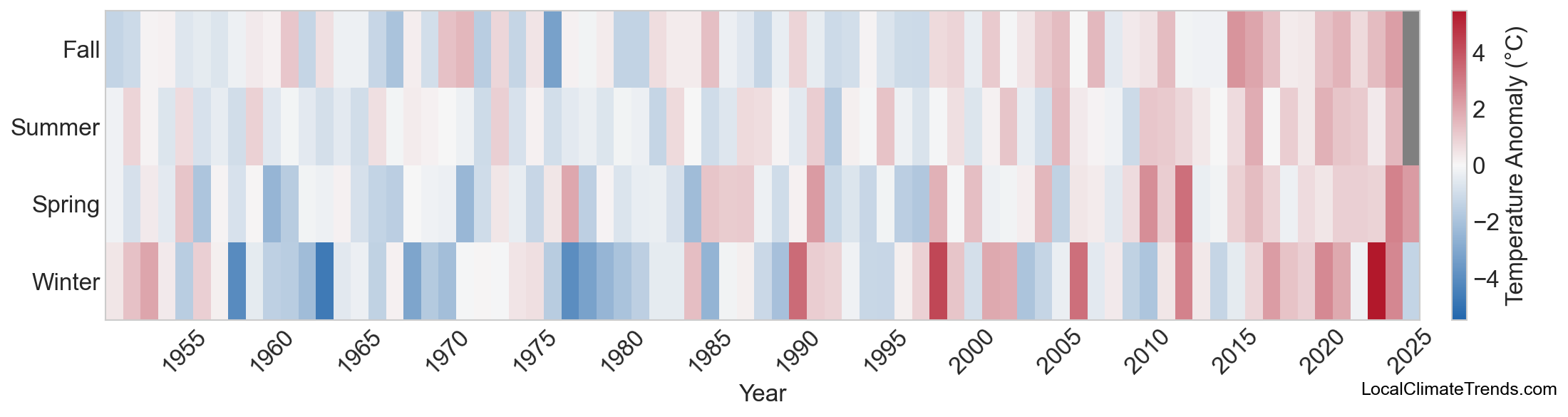 Temperature Anomaly Heatmap