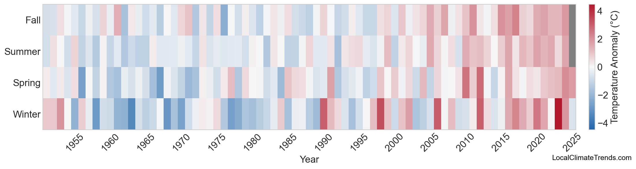 Temperature Anomaly Heatmap