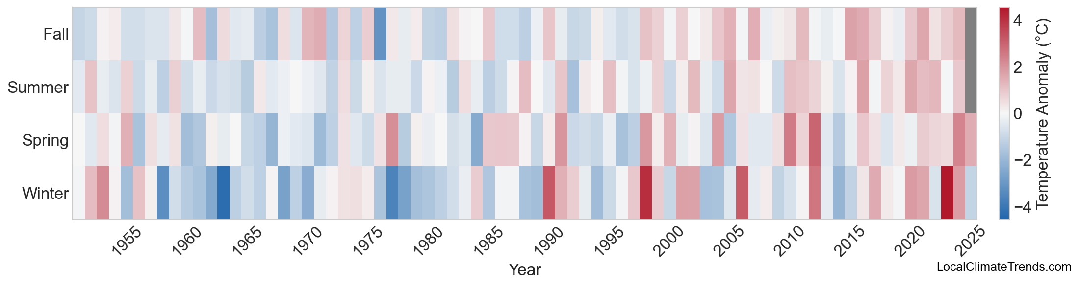 Temperature Anomaly Heatmap
