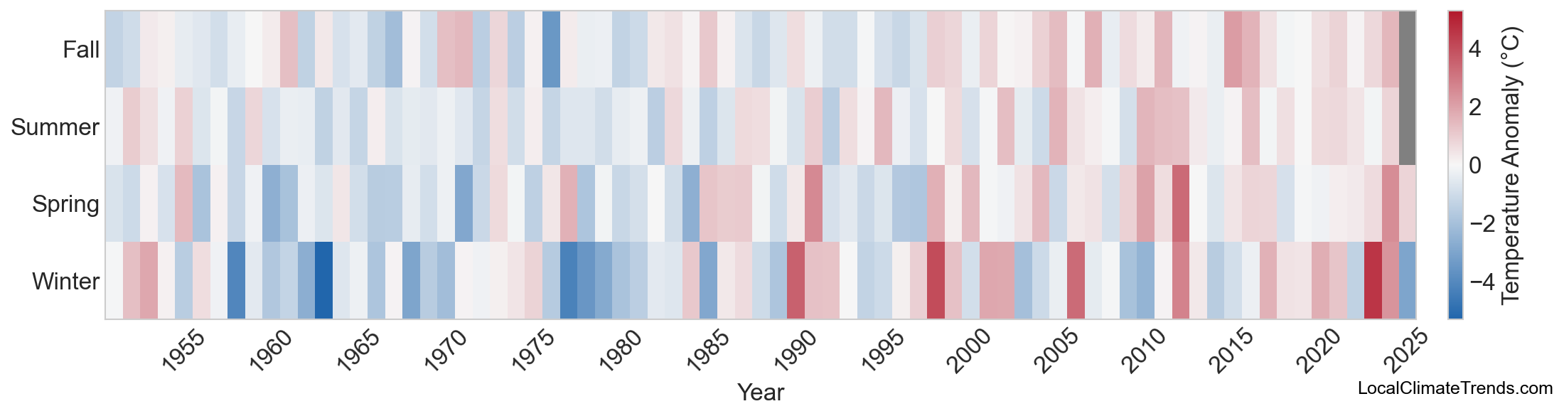 Temperature Anomaly Heatmap