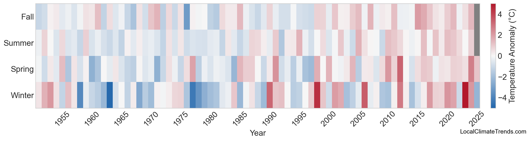Temperature Anomaly Heatmap