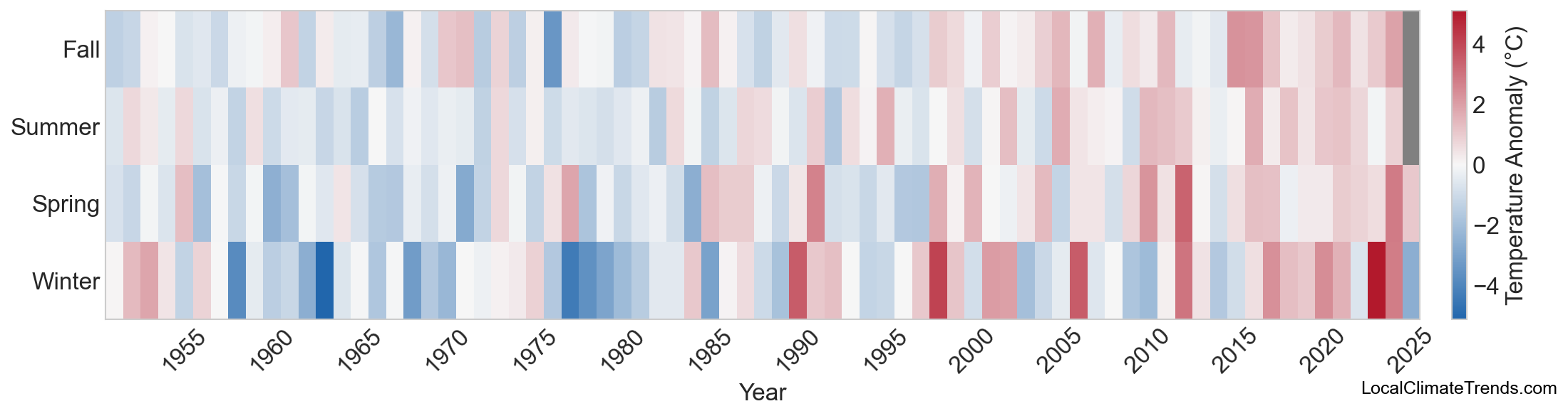 Temperature Anomaly Heatmap