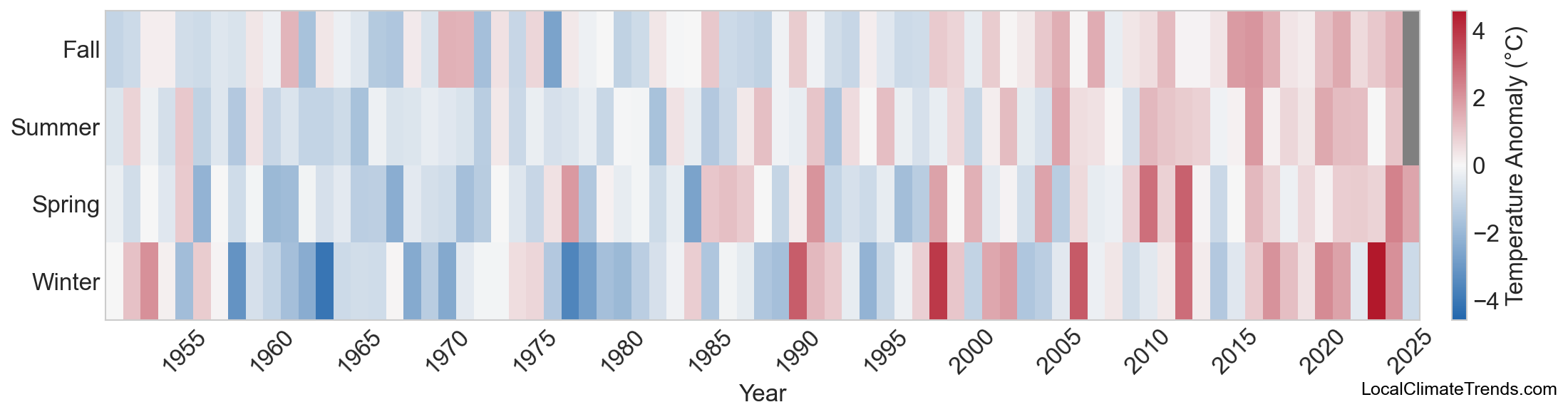 Temperature Anomaly Heatmap