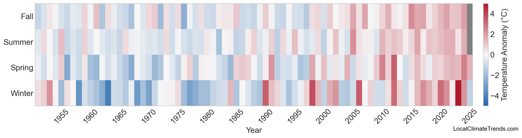 Temperature Anomaly Heatmap