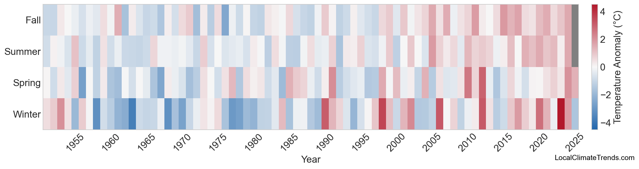 Temperature Anomaly Heatmap