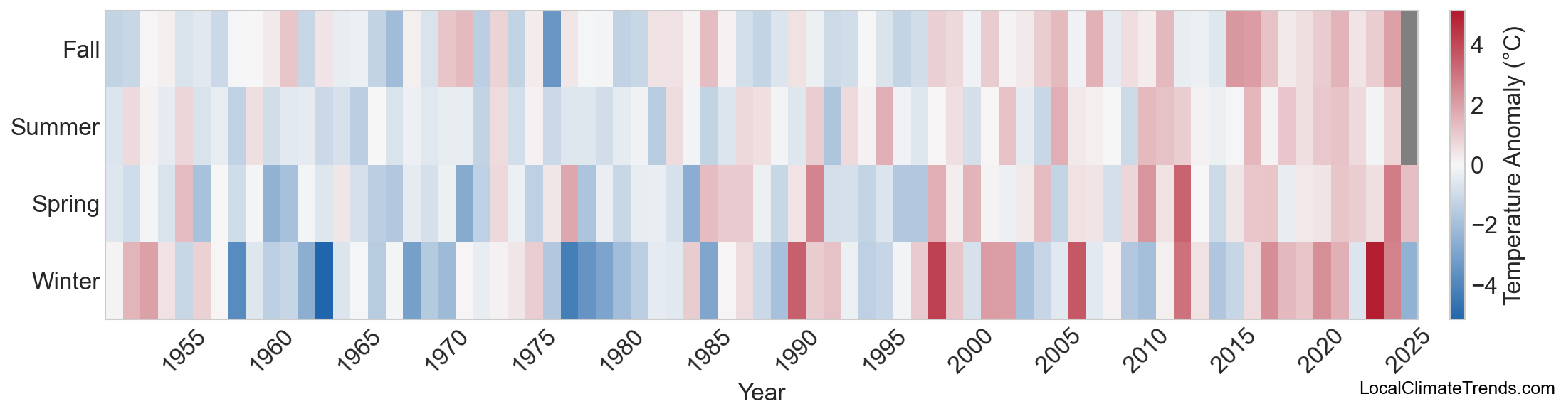 Temperature Anomaly Heatmap