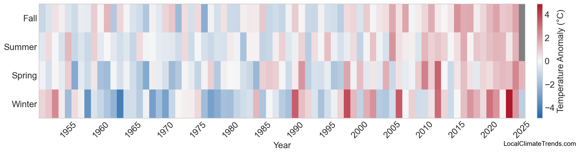Temperature Anomaly Heatmap