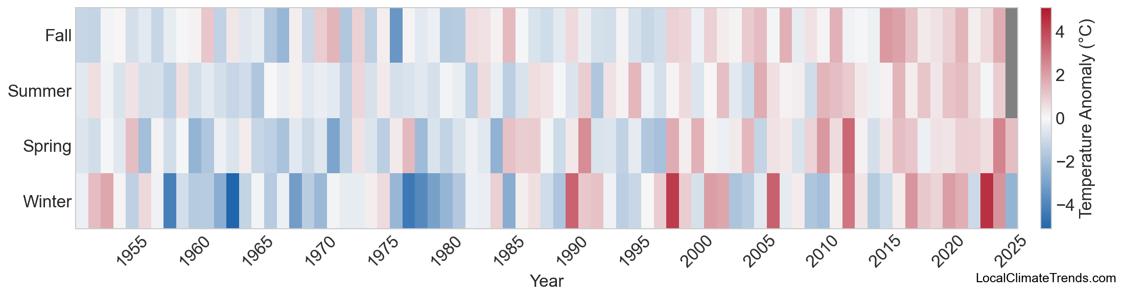 Temperature Anomaly Heatmap
