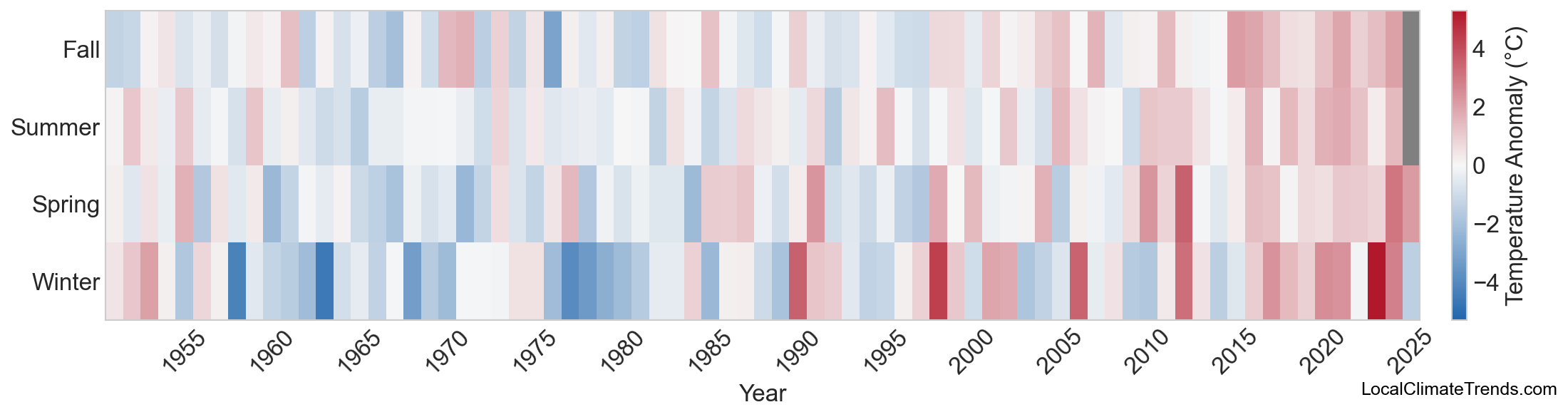 Temperature Anomaly Heatmap