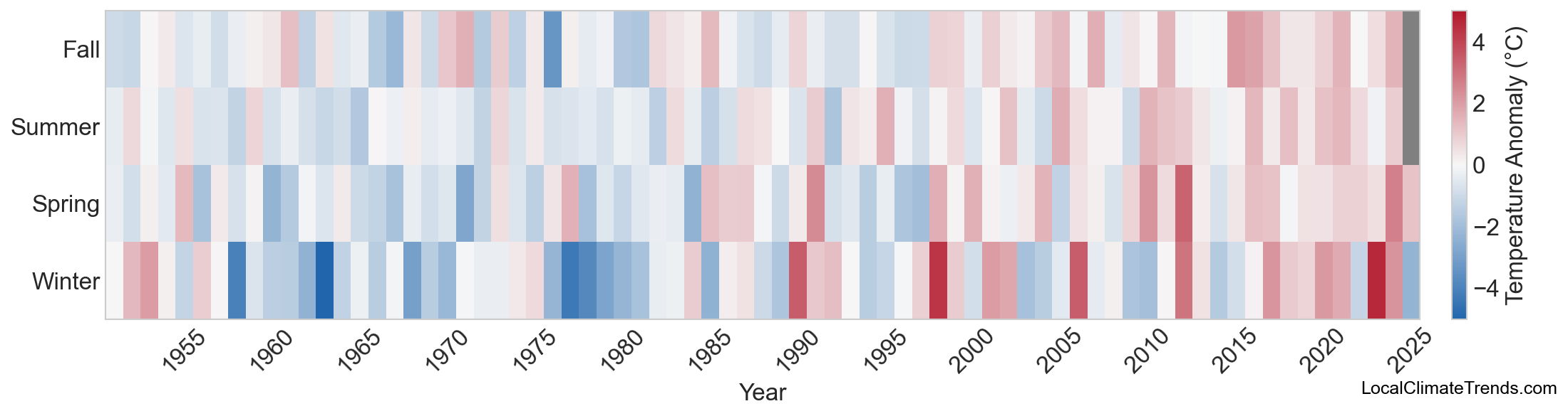 Temperature Anomaly Heatmap