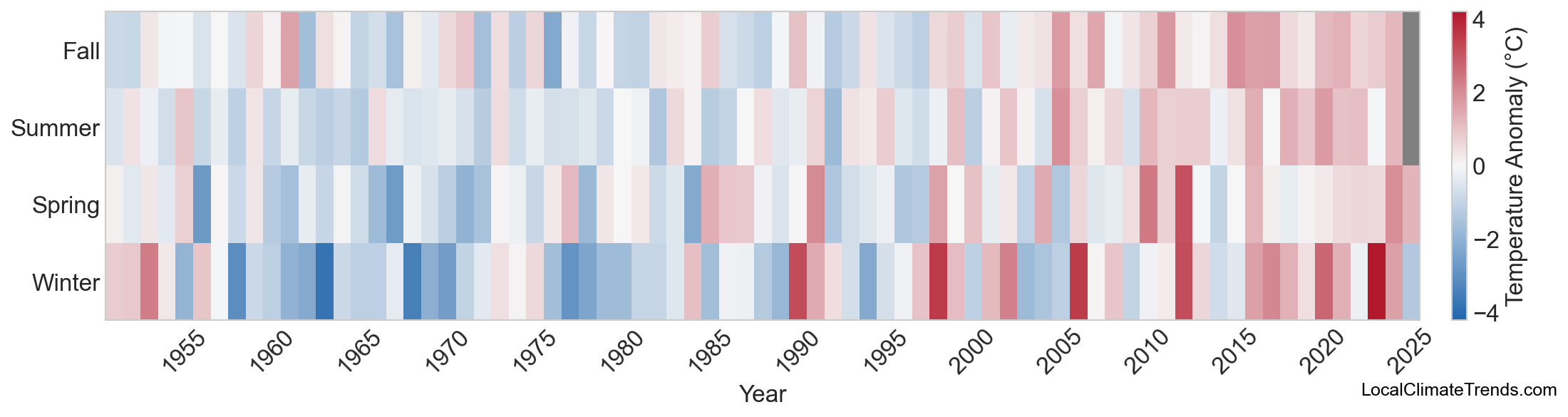 Temperature Anomaly Heatmap