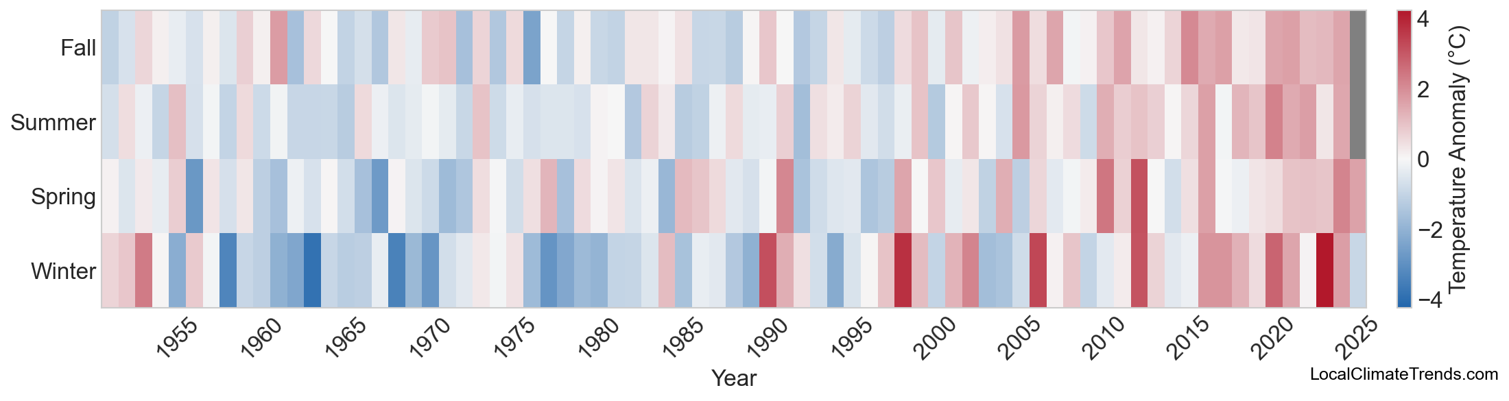 Temperature Anomaly Heatmap