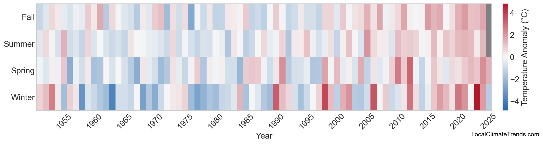 Temperature Anomaly Heatmap