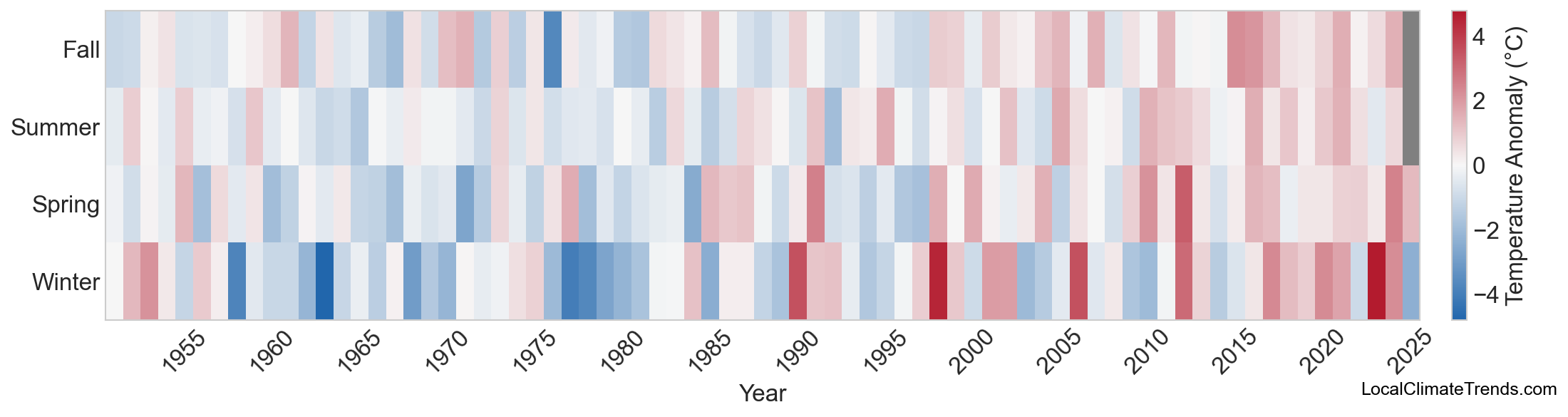Temperature Anomaly Heatmap