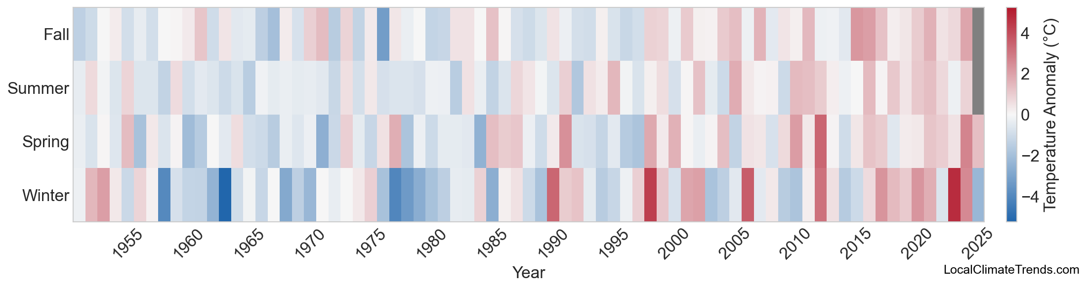 Temperature Anomaly Heatmap