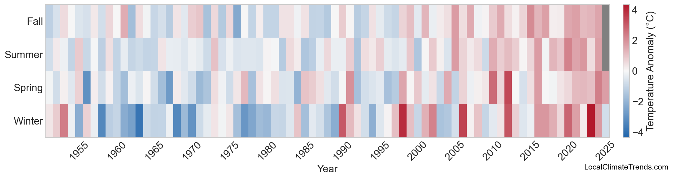 Temperature Anomaly Heatmap