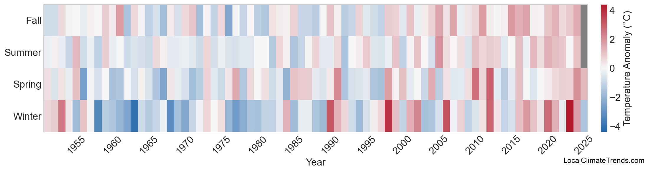 Temperature Anomaly Heatmap